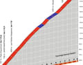 The profile of the Valmeinier climb on stage 7