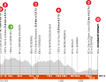 The elevation profile of the 3rd stage