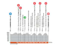 Die Etappen des Criterium du Dauphine 2023: 1. Etappe