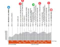 2. Etappe