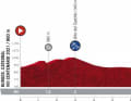 Vuelta 2021 étape 1