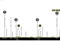 Classic Bruges-De Panne: The profile of the women's race
