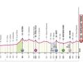 The profile of stage 6 of the Giro d'Italia 2024