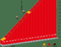 Col de Tourmalet: climb in the category of honour