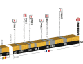 Stage 4 - the seven cobbled sections