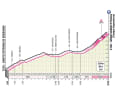 Der Anstieg zum Gran Sasso d'Italia auf der 7. Etappe des Giro d'Italia