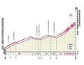 The climb to the Gran Sasso d'Italia on stage 7 of the Giro d'Italia
