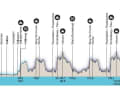 The elevation profile of the men's race