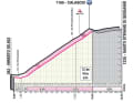 Der Anstieg nach Calascio auf der 7. Etappe des Giro d'Italia