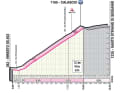 The climb to Calascio on stage 7 of the Giro d'Italia
