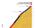 Stage 10 - the mountain finish at the Col de Pierre-Saint-Martin