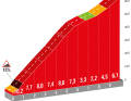The Alto de Mougas on the 10th stage