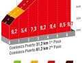 L'Alto de Colladiella lors de la 15e étape