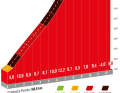 The climb to the Lagos de Covadonga on the 16th stage