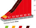 The Mirador del Fito climb on the 16th stage