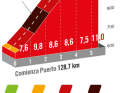 The Puerto Herrera on the 18th stage