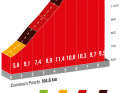 The Alto de Moncavillo on the 19th stage