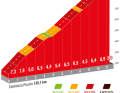 The Puerto de Los Tomos on the 20th stage