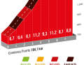 The Picon Blanco on the 20th stage