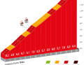 The Portillo de Lunada on the 20th stage