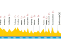 The elevation profile of the E3 Saxo Classic 2023