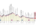 Das Profil der 5. Etappe des Giro d'Italia