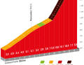 The climb to Villuercas on the 4th stage