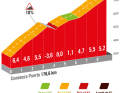 The climb to Yunquera on stage 6