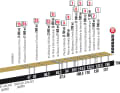 9th stage