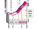 Der Anstieg nach I Cappuccini auf der 8. Etappe des Giro d'Italia
