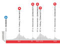 The elevation profile of the Eschborn-Frankfurt pro race