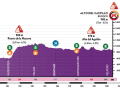 Le profil d'altitude de la 1ère étape du Tour de Burgos 2025