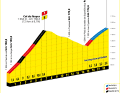 The finale of the 17th stage in detail