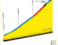 La montée vers le col du Galibier lors de la 4e étape