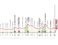 The profile of stage 1 of the Giro d'Italia 2024