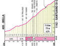 The profile of the final climb of stage 2 to the Santuario di Oropa