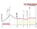 Die letzten Kilometer der 6. Etappe des Giro d'Italia 2024