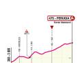 The final kilometres of stage 7 of the Giro d'Italia 2024