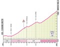 Das Profil des Schlussanstiegs der 10. Etappe des Giro d'Italia 2024 hinauf nach Bocca della Selva