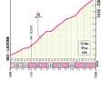 Profil de l'ascension du Colle san Zeno lors de la 15ème étape du Giro d'Italia 2024