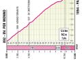 Profil de l'ascension du Passo del Mortirolo lors de la 15ème étape du Giro d'Italia 2024