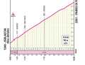 Profile of the climb to the Passo di Foscagno on stage 15 of the Giro d'Italia 2024