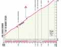 La montée vers le Passo dello Stelvio lors de la 16ème étape du Giro d'Italia 2024 en profil. Mais en raison du risque d'avalanche, le peloton ne roulera que jusqu'au col de l'Umbrail, à environ trois kilomètres du sommet.