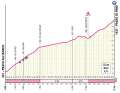 Profil de l'ascension du Passo Pinei lors de la 16e étape du Giro d'Italia 2024.