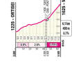 Profil de l'ascension du Monte Pana lors de la 16e étape du Giro d'Italia 2024.
