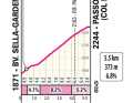 Der Anstieg zum Passo Sella auf der 16. Etappe des Giro d'Italia 2024 im Profil.