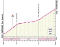 Der Anstieg zum Passo Rolle auf der 16. Etappe des Giro d'Italia 2024 im Profil.