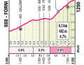 Profil de l'ascension de la Cima Sappada lors de la 19ème étape du Giro d'Italia 2024