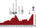 Vuelta 2021 Etappe 14