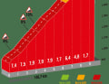 The Puerto de Belagua: 1st category climb